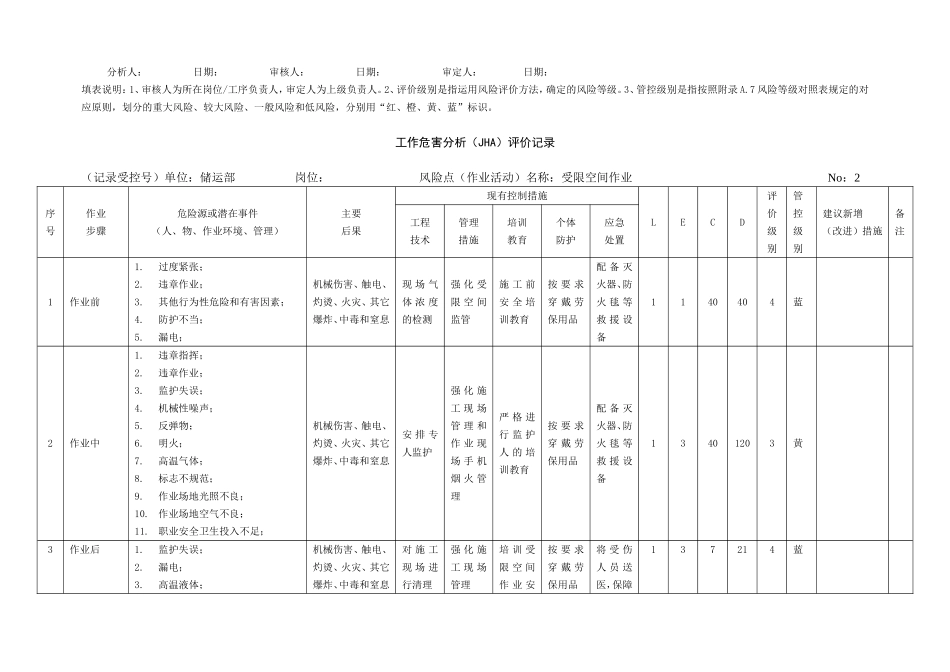 工作危害分析法(JHA)_第2页