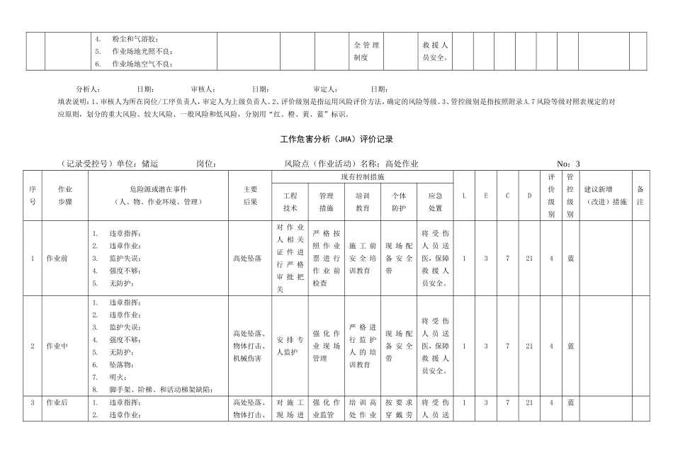 工作危害分析法(JHA)_第3页