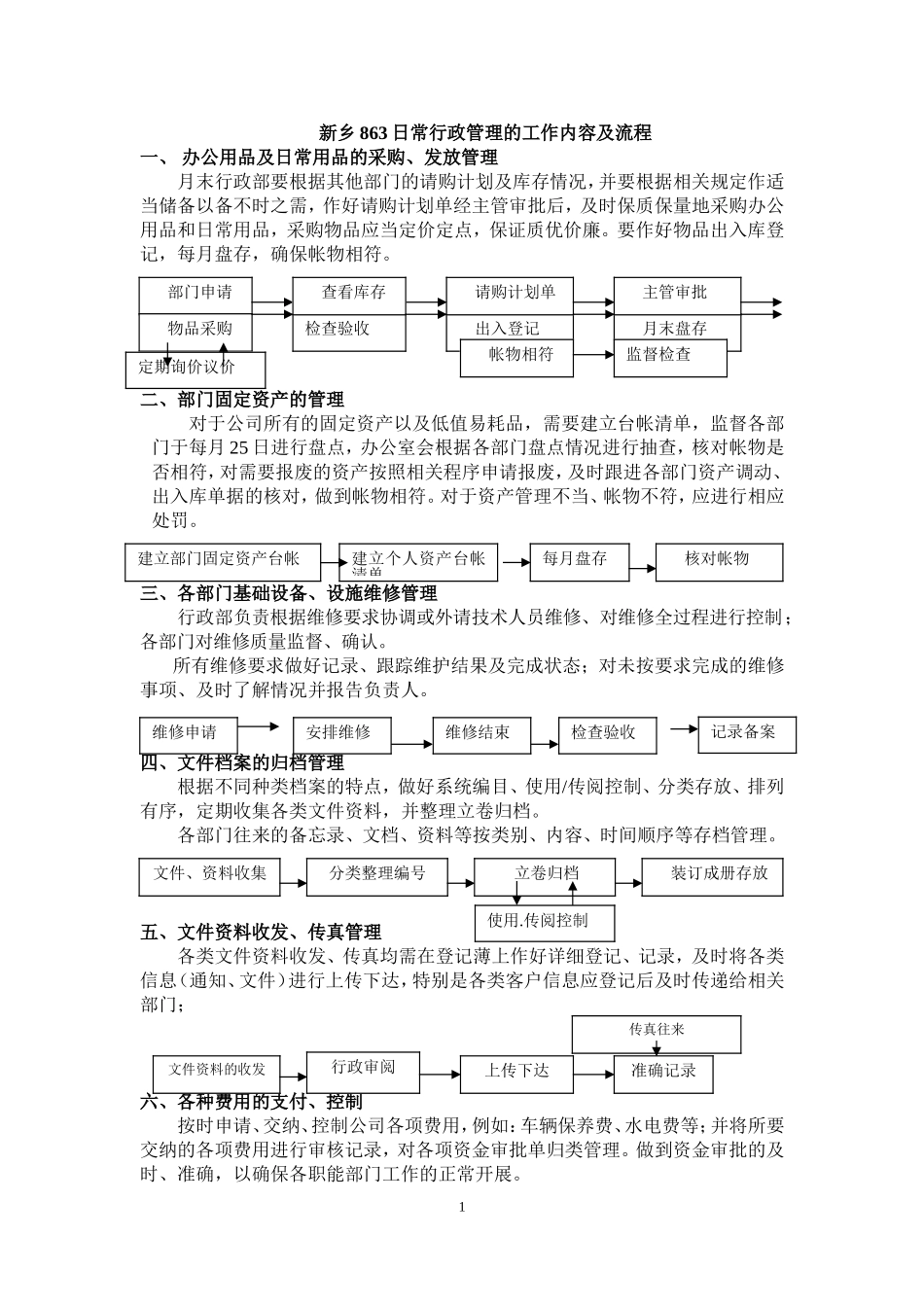 行政日常管理的工作内容及流程_第1页