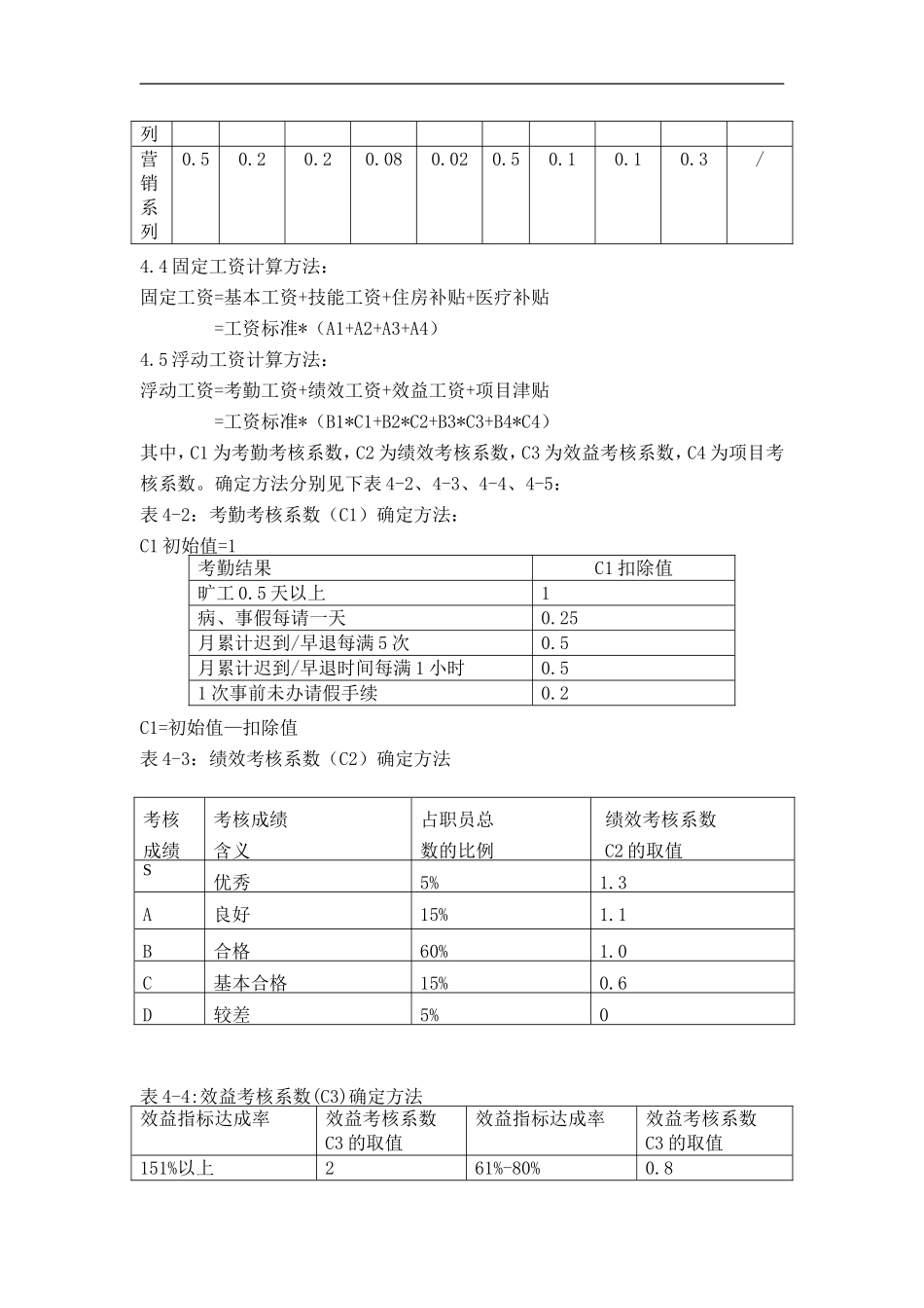 工资制度范本_第3页