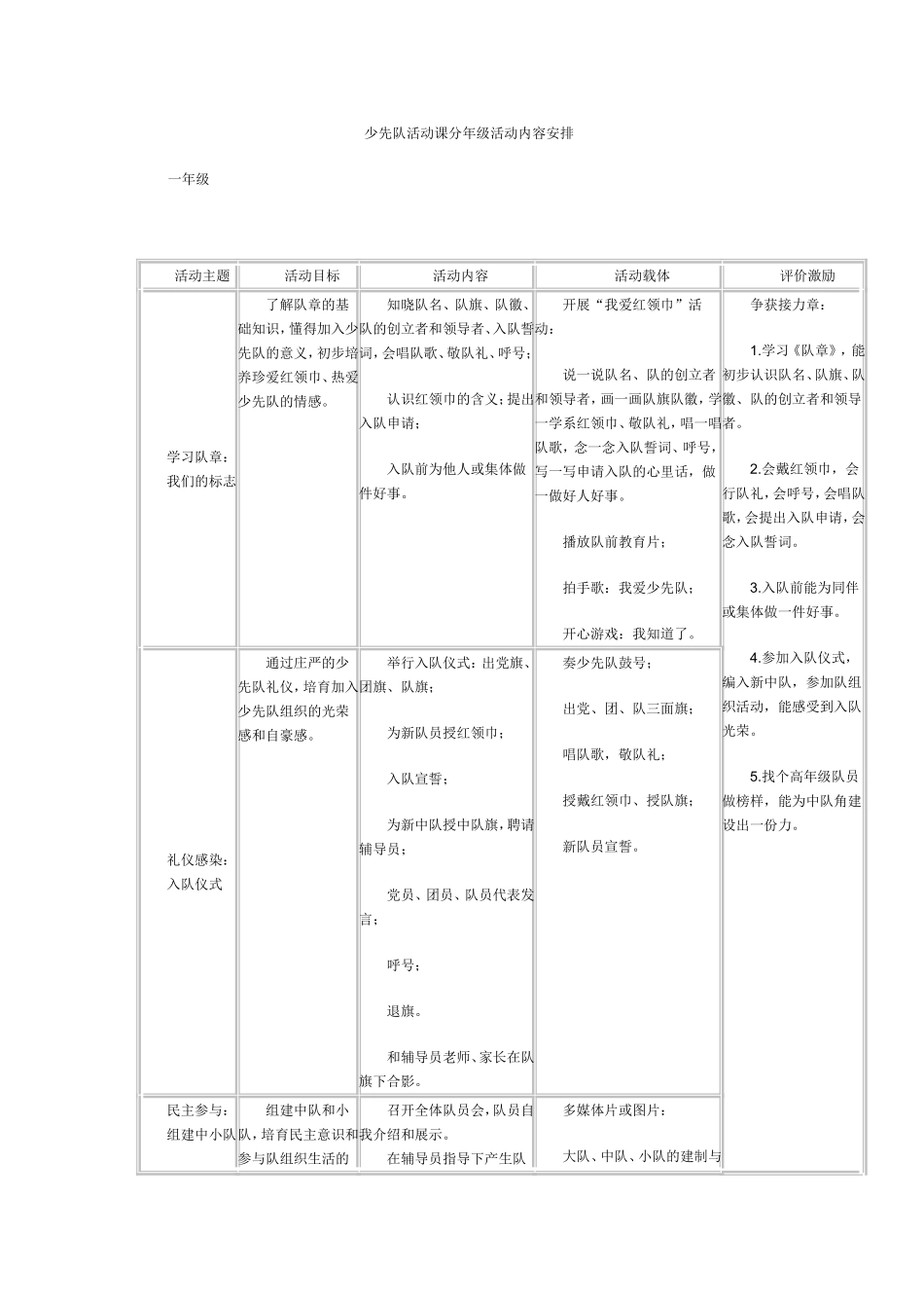 少先队活动课内容_第1页