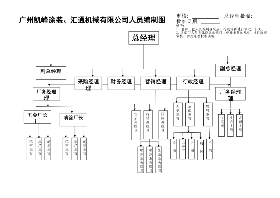 集团公司组织架构图及部门职责_第2页