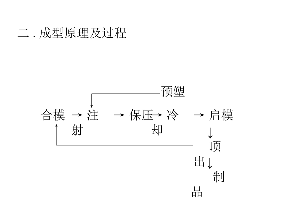 注塑成型基础知识学习_第3页