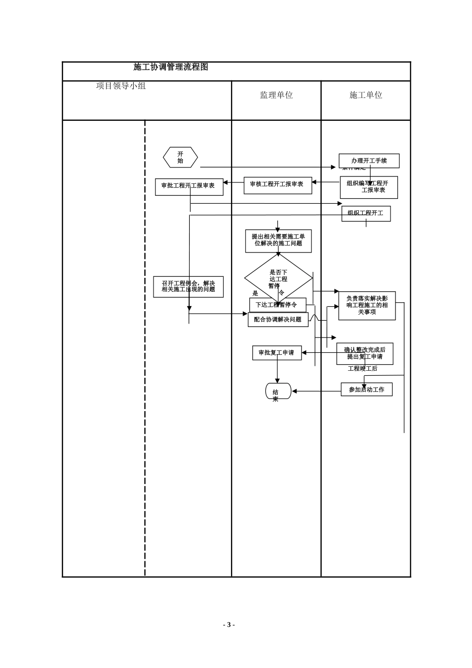 项目建设管理流程图_第3页