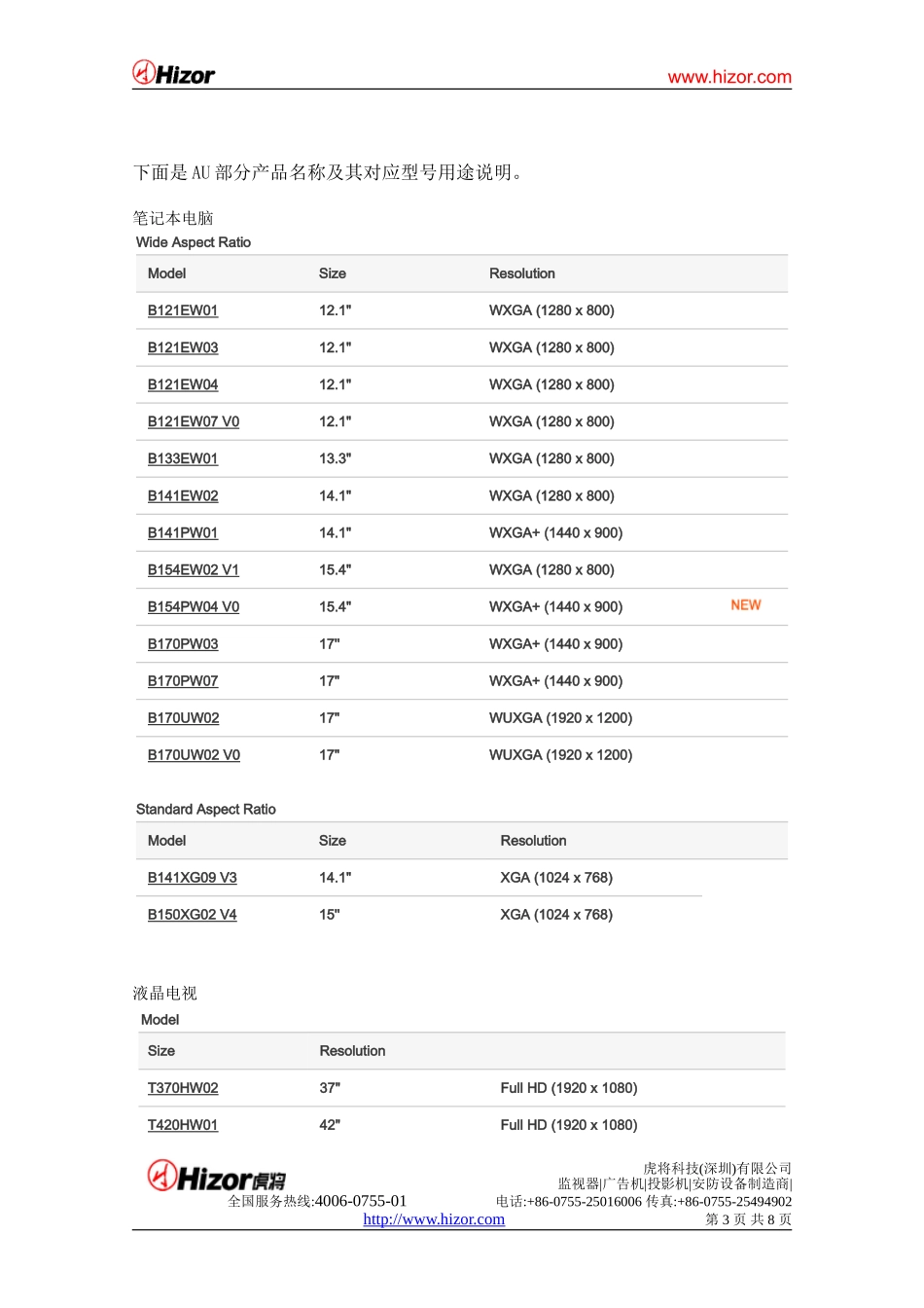 友达奇美液晶屏命名规则_第3页