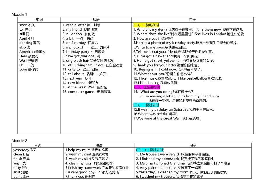 外研版小学英语(一起)四年级上册单词短语句子_第1页