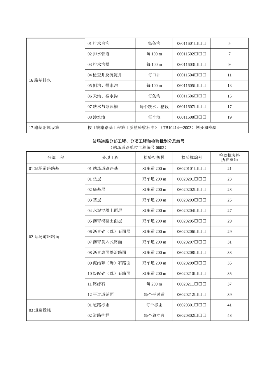 铁路站场工程检验批表格大全_第2页
