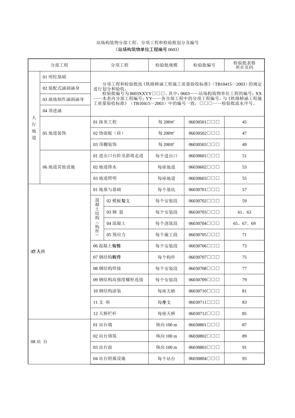 铁路站场工程检验批表格大全_第3页