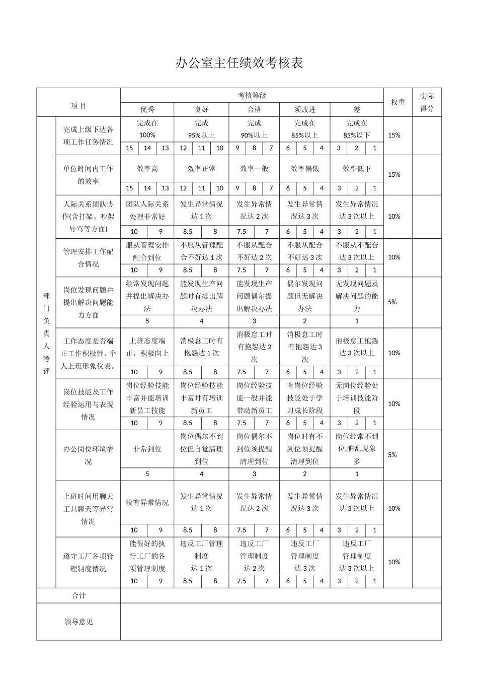 行政部绩效考核表_第3页