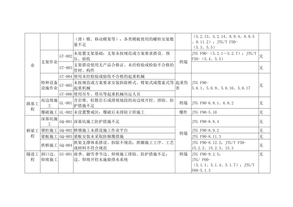 公路工程重大事故隐患清单_第2页