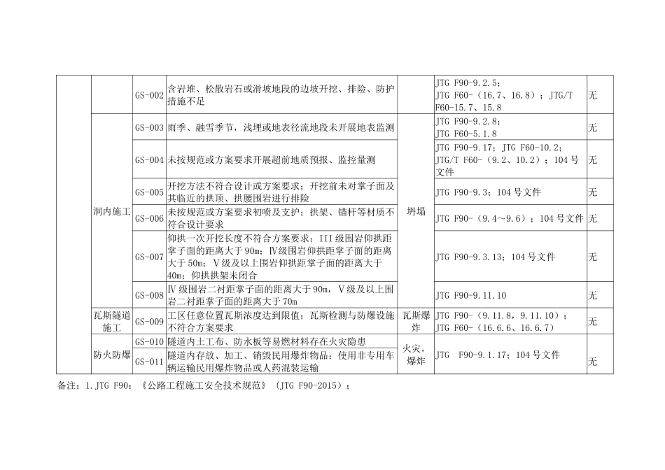 公路工程重大事故隐患清单_第3页