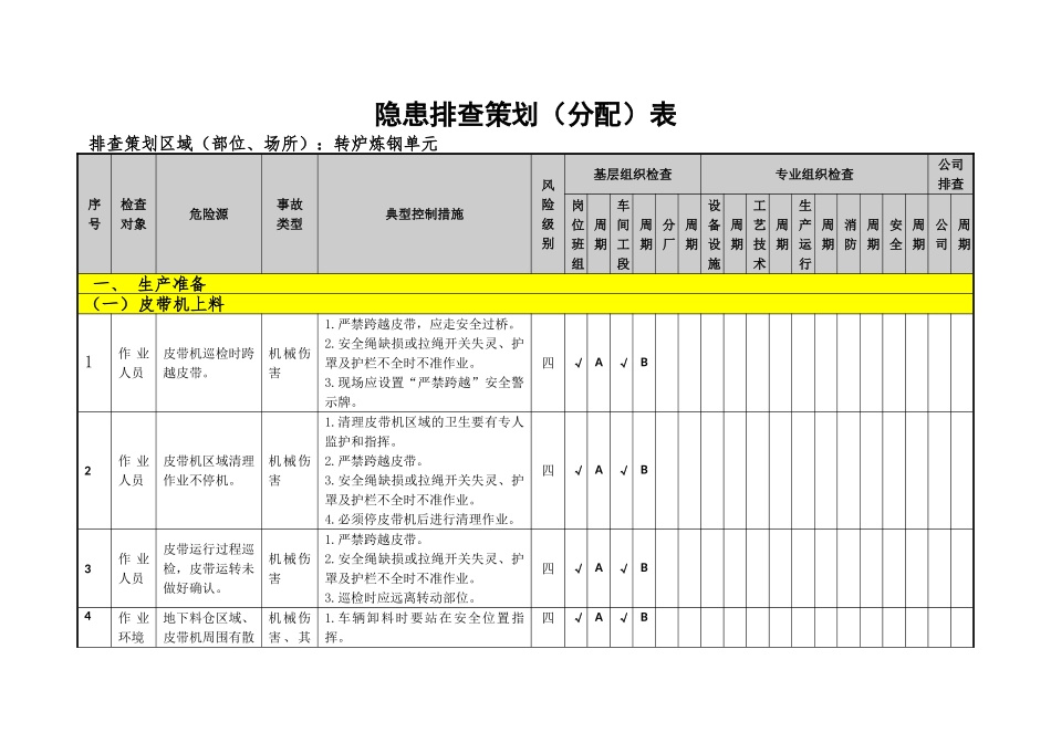 炼钢单元隐患排查策划(分配)表(5)_第3页