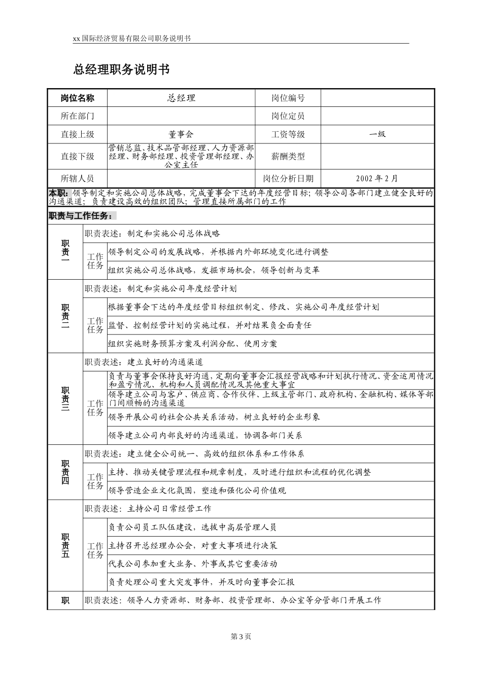 贸易有限公司职位说明书_第3页