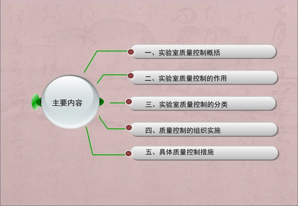 实验室质量控制(共享)_第2页