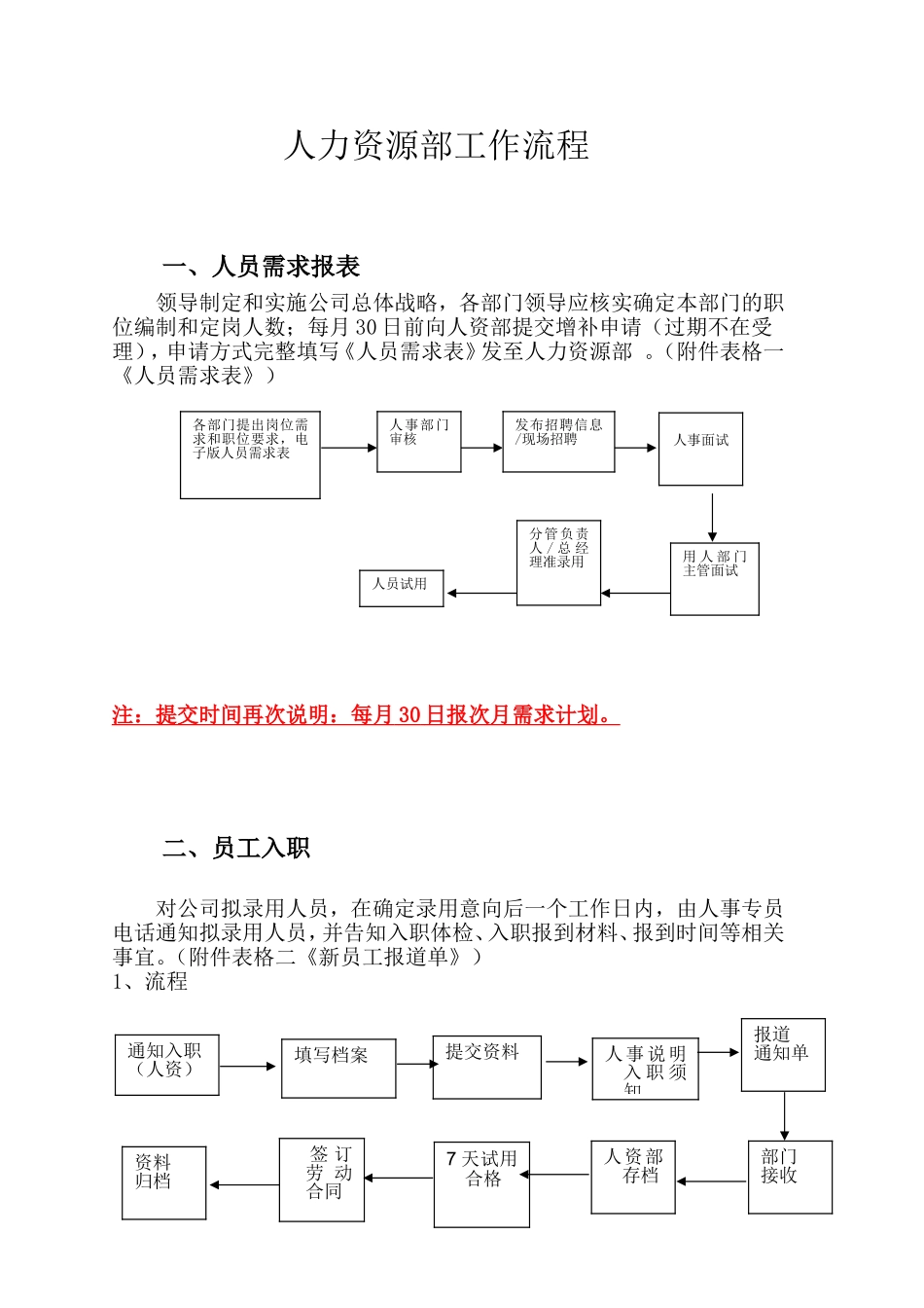 人事部工作流程_第1页