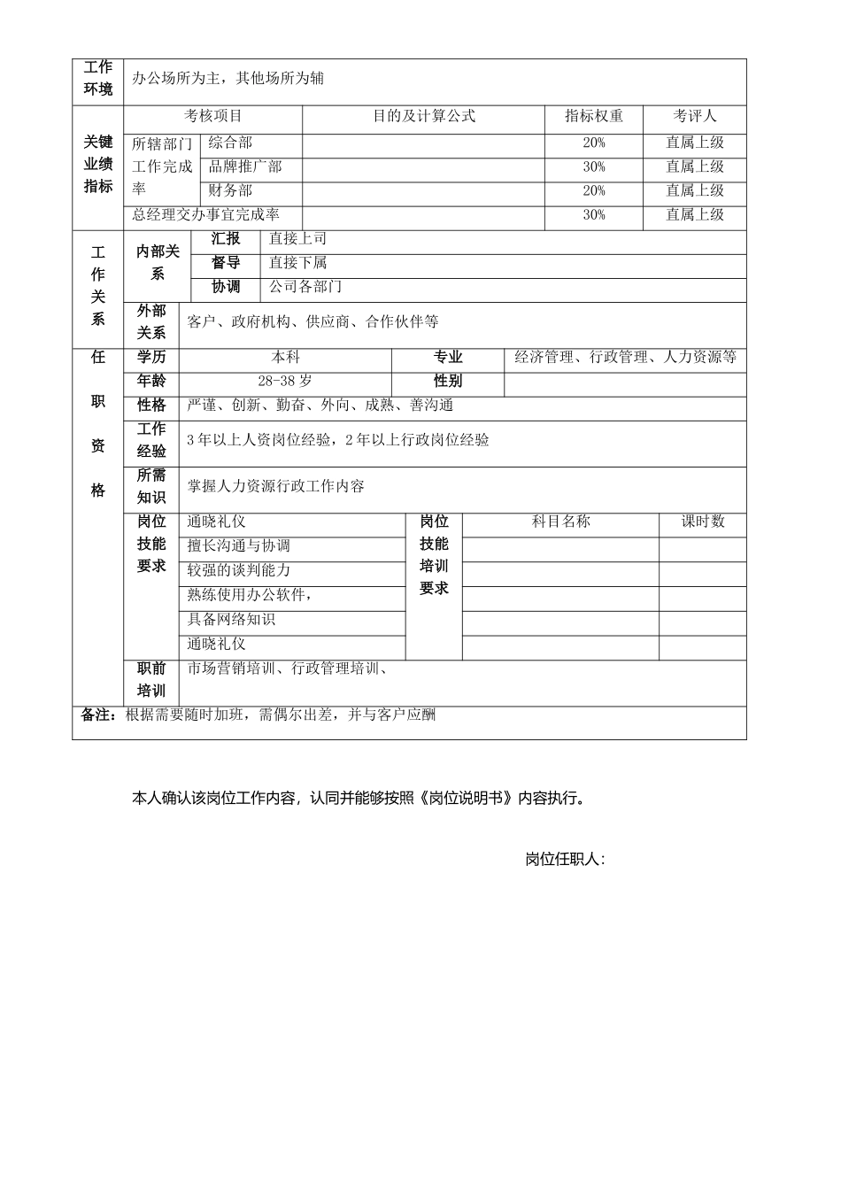 总经理助理岗位说明书_第2页