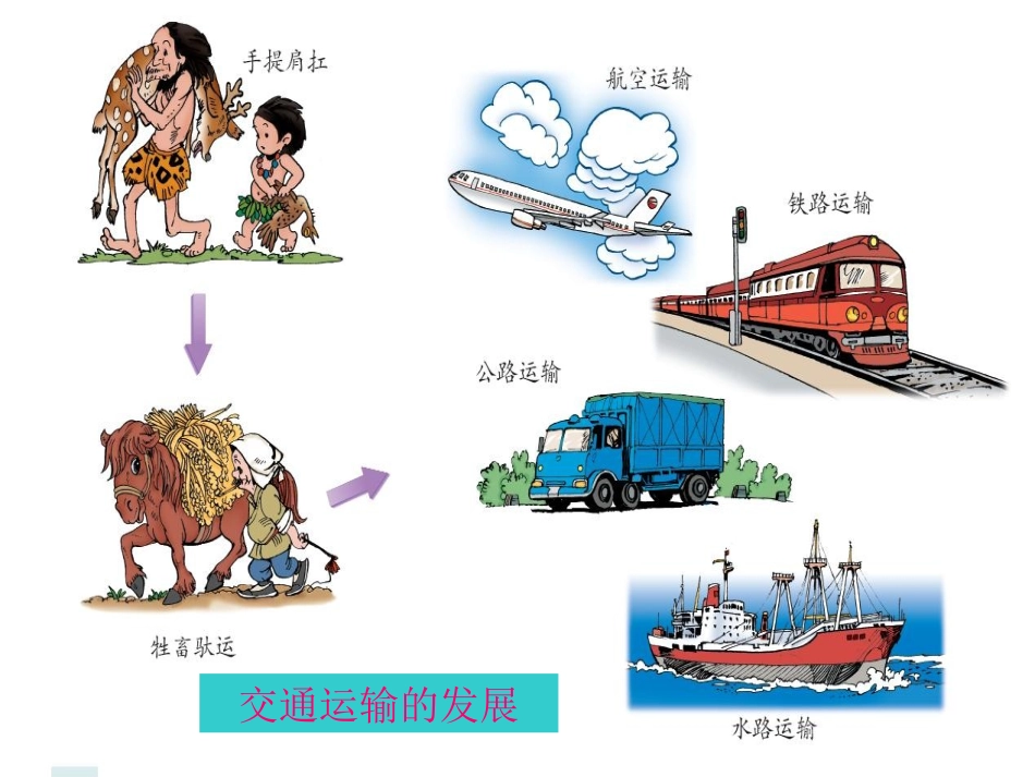 人教版八年级地理上册第四章第一节 交通运输_第3页