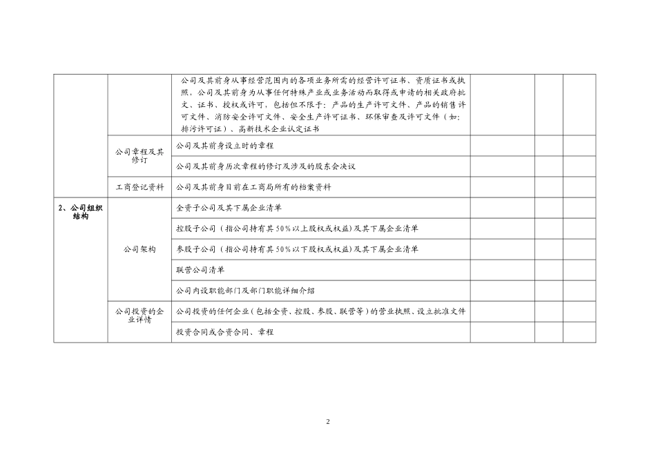 尽职调查清单(项目全)_第2页