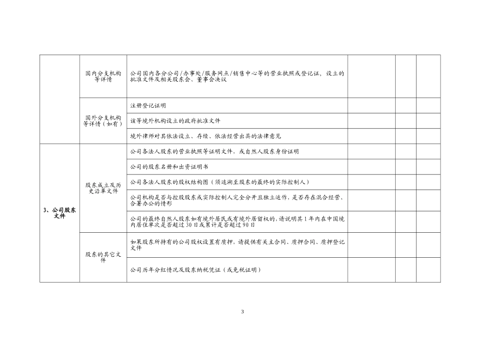 尽职调查清单(项目全)_第3页