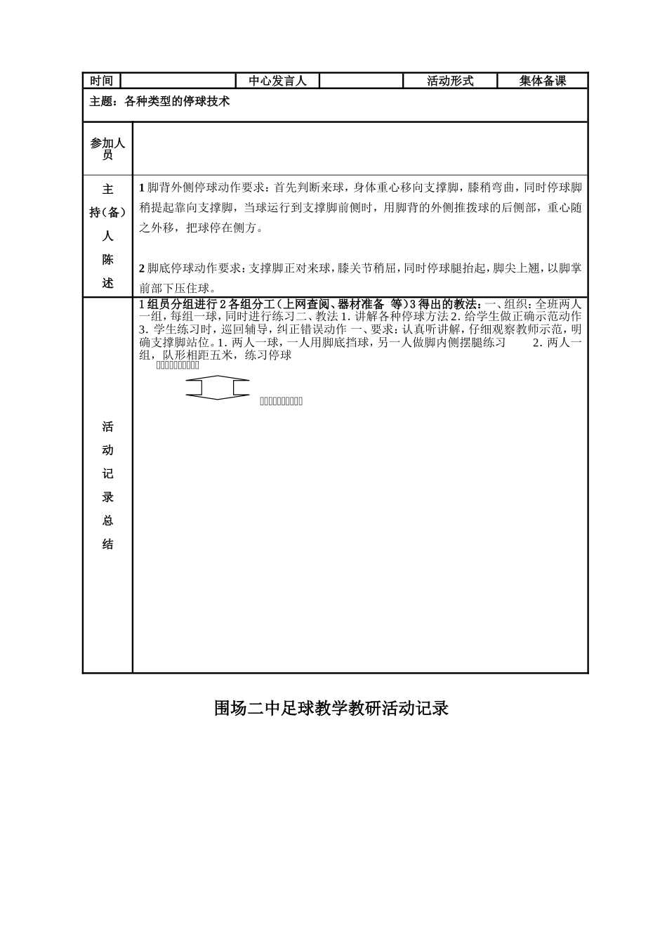 足球教研活动记录表_第3页
