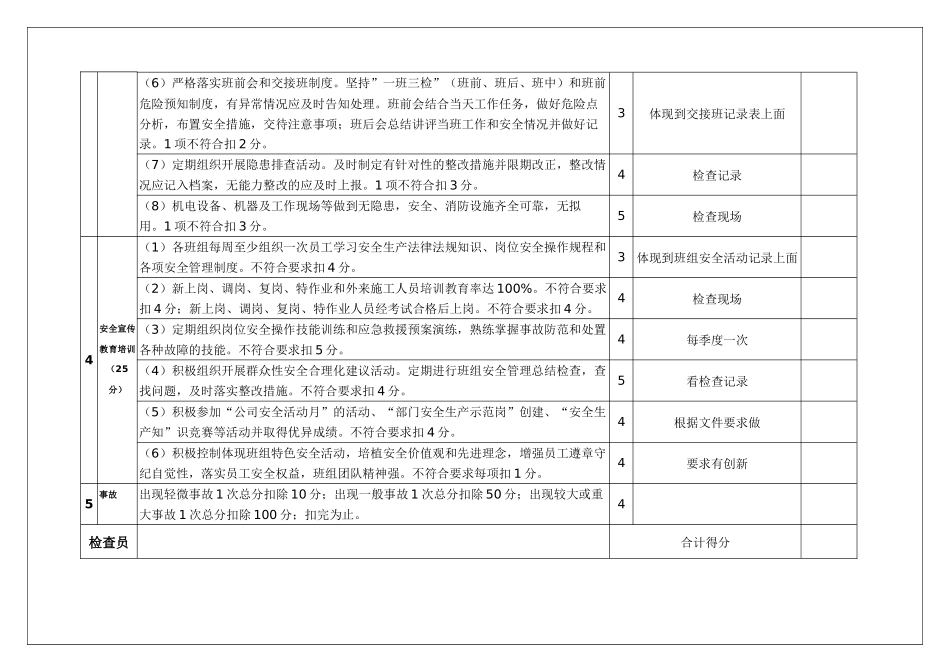 月安全考核表_第3页