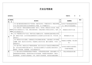月安全考核表