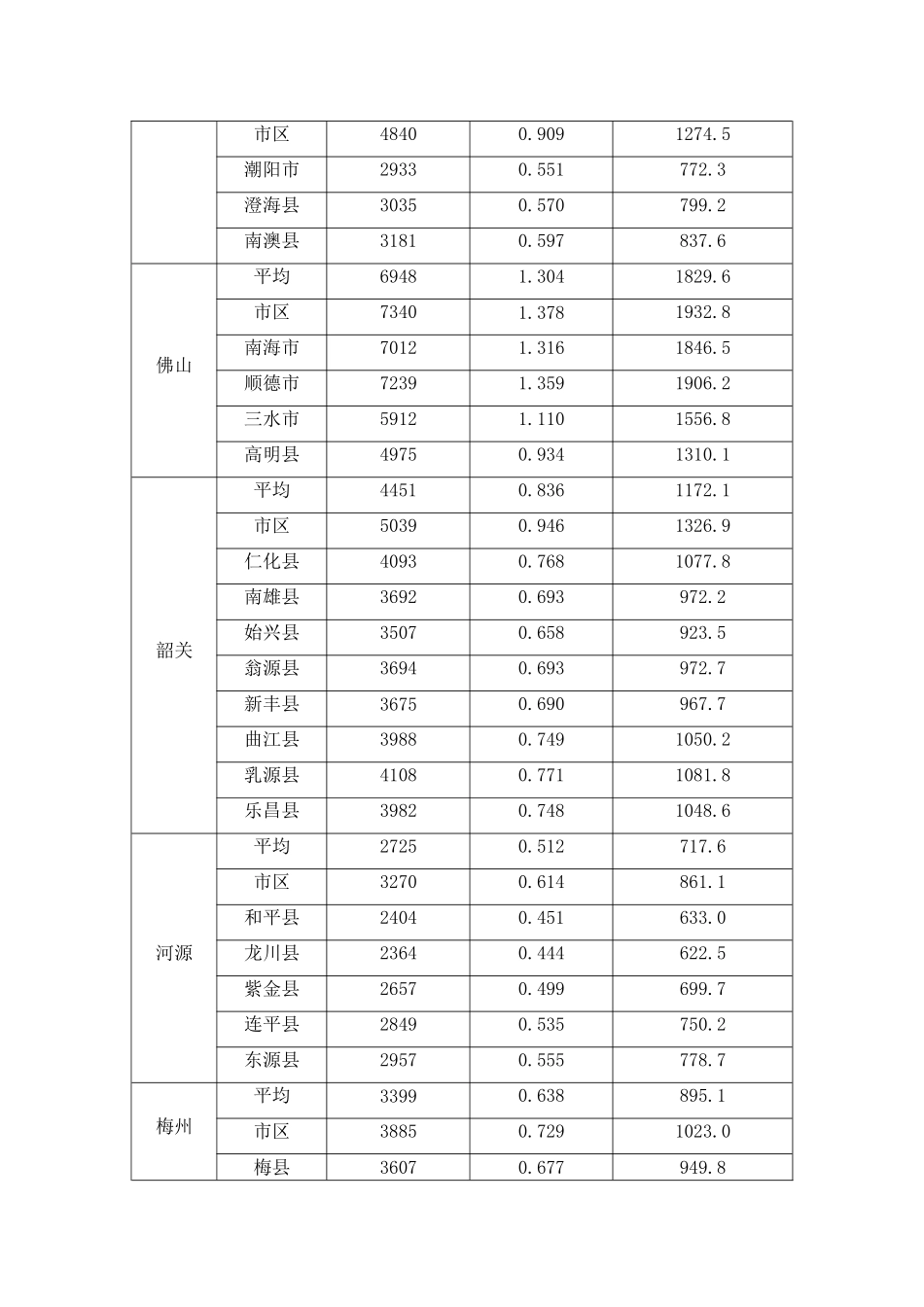 社会保险文件汇编2 - 养老保险2_第2页
