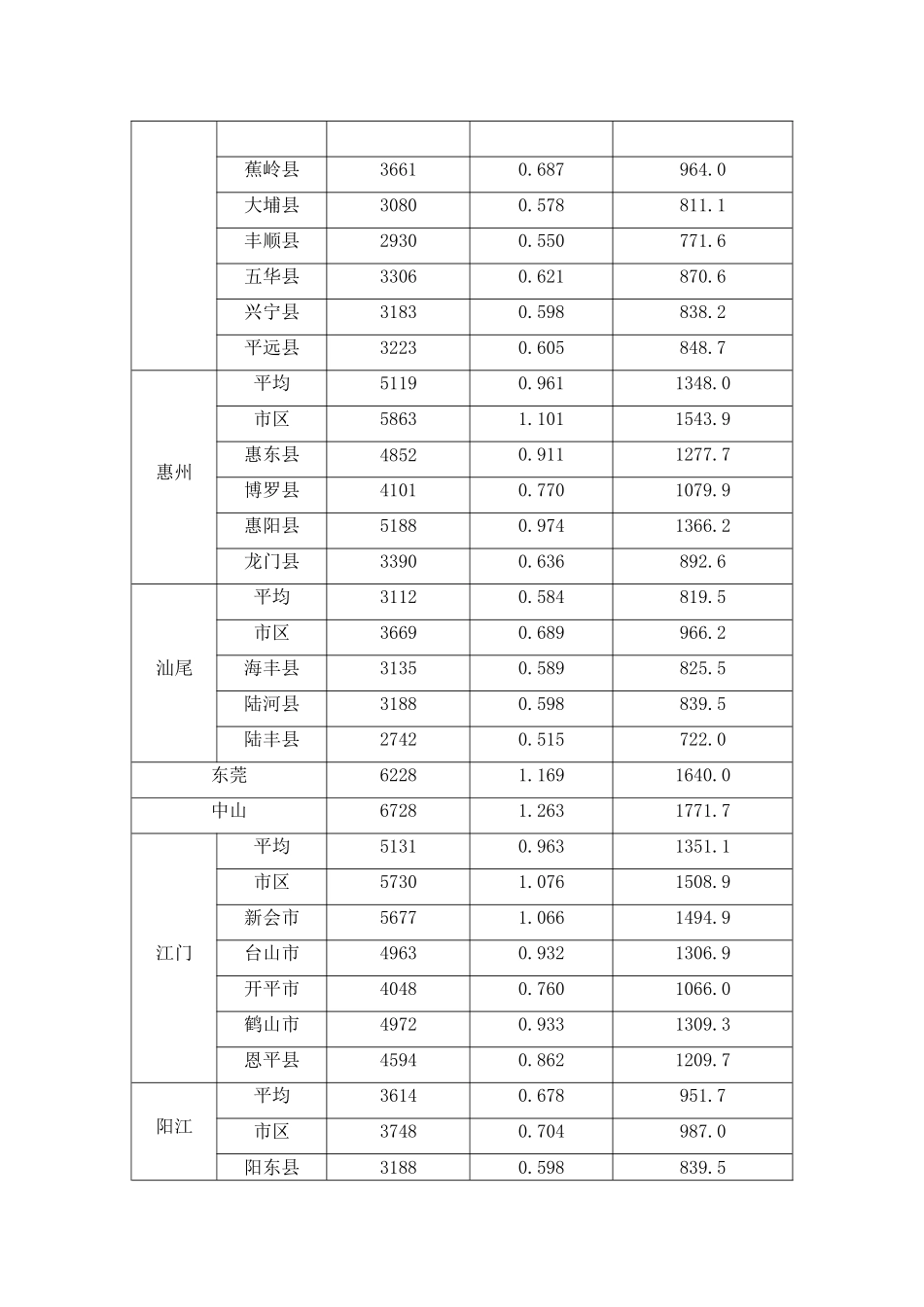 社会保险文件汇编2 - 养老保险2_第3页