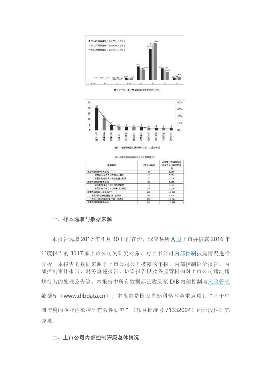 中国上市公司2017年内部控制白皮书_第3页