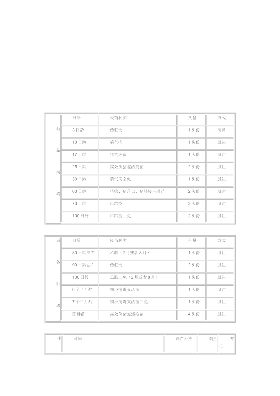 各阶段猪的免疫程序_第2页