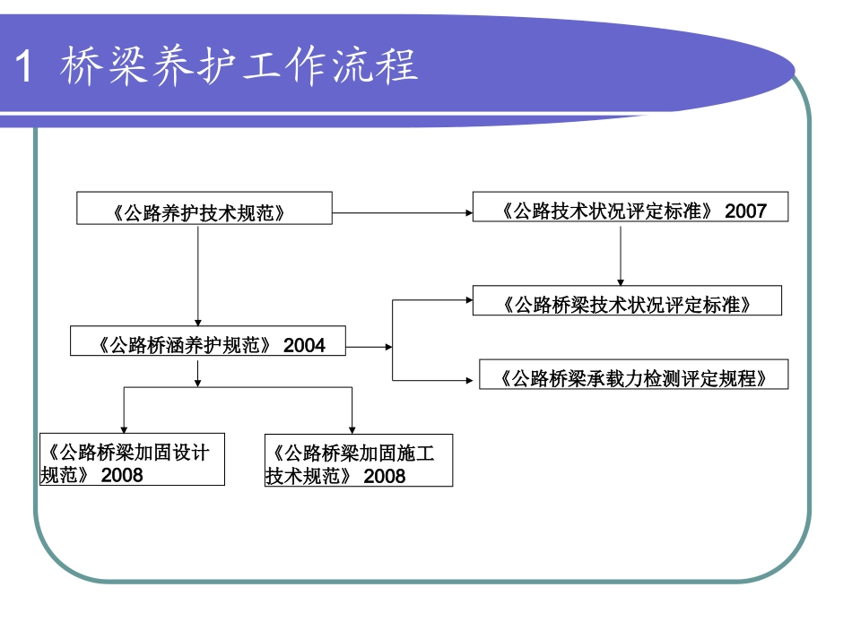 桥梁检测基本知识_第2页