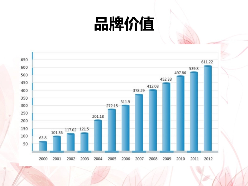 美的企业介绍_第2页