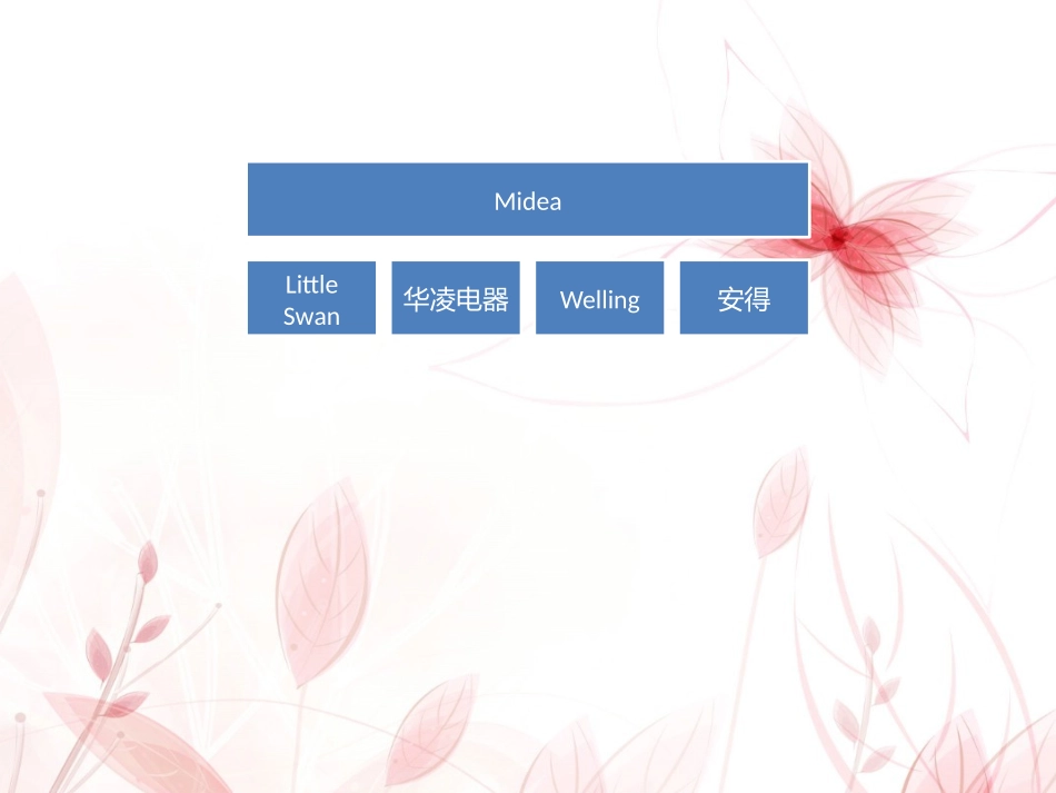 美的企业介绍_第3页