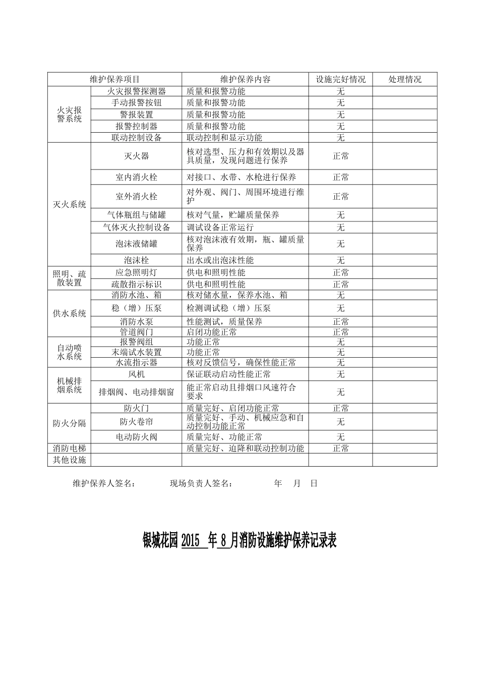 消防设施维护保养记录表_第2页