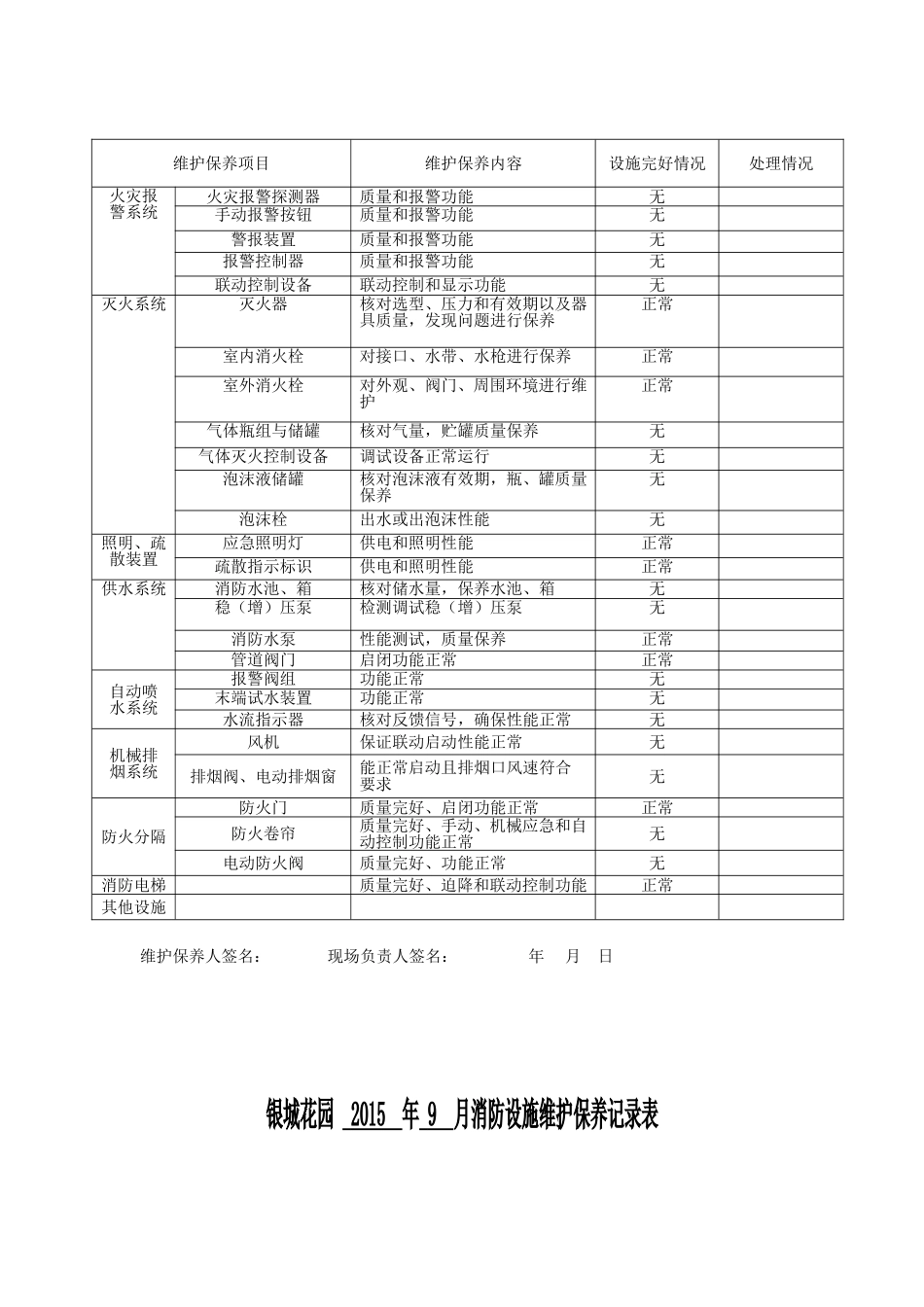 消防设施维护保养记录表_第3页