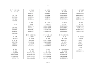 人教版小学语文全部古诗词