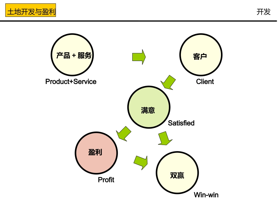 合院别墅分析_第2页