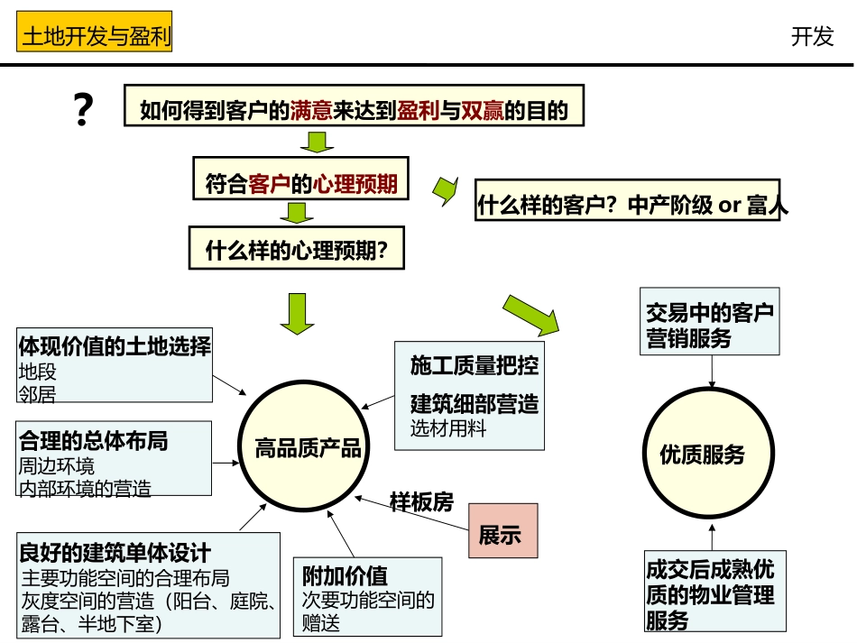 合院别墅分析_第3页