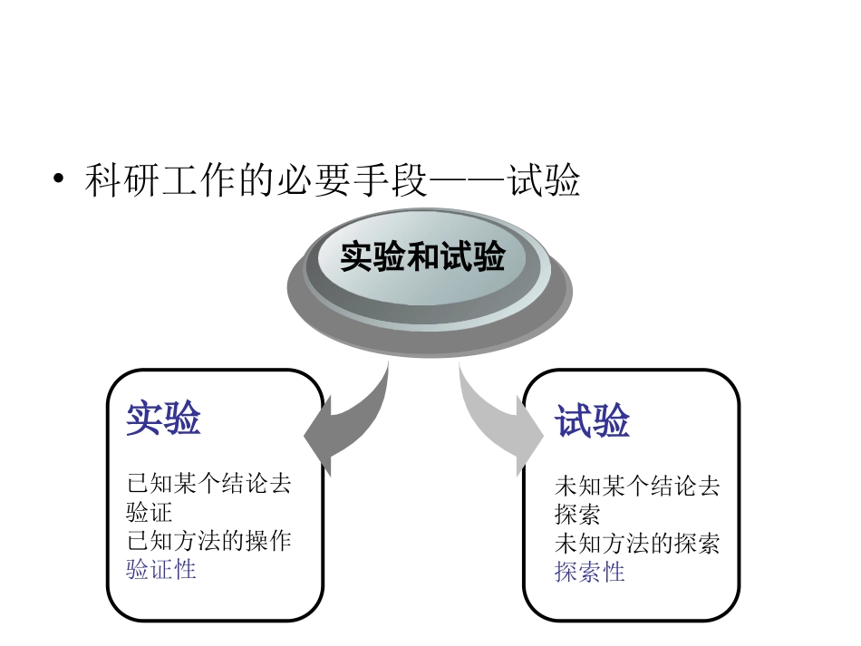 实验设计与数据处理_第3页