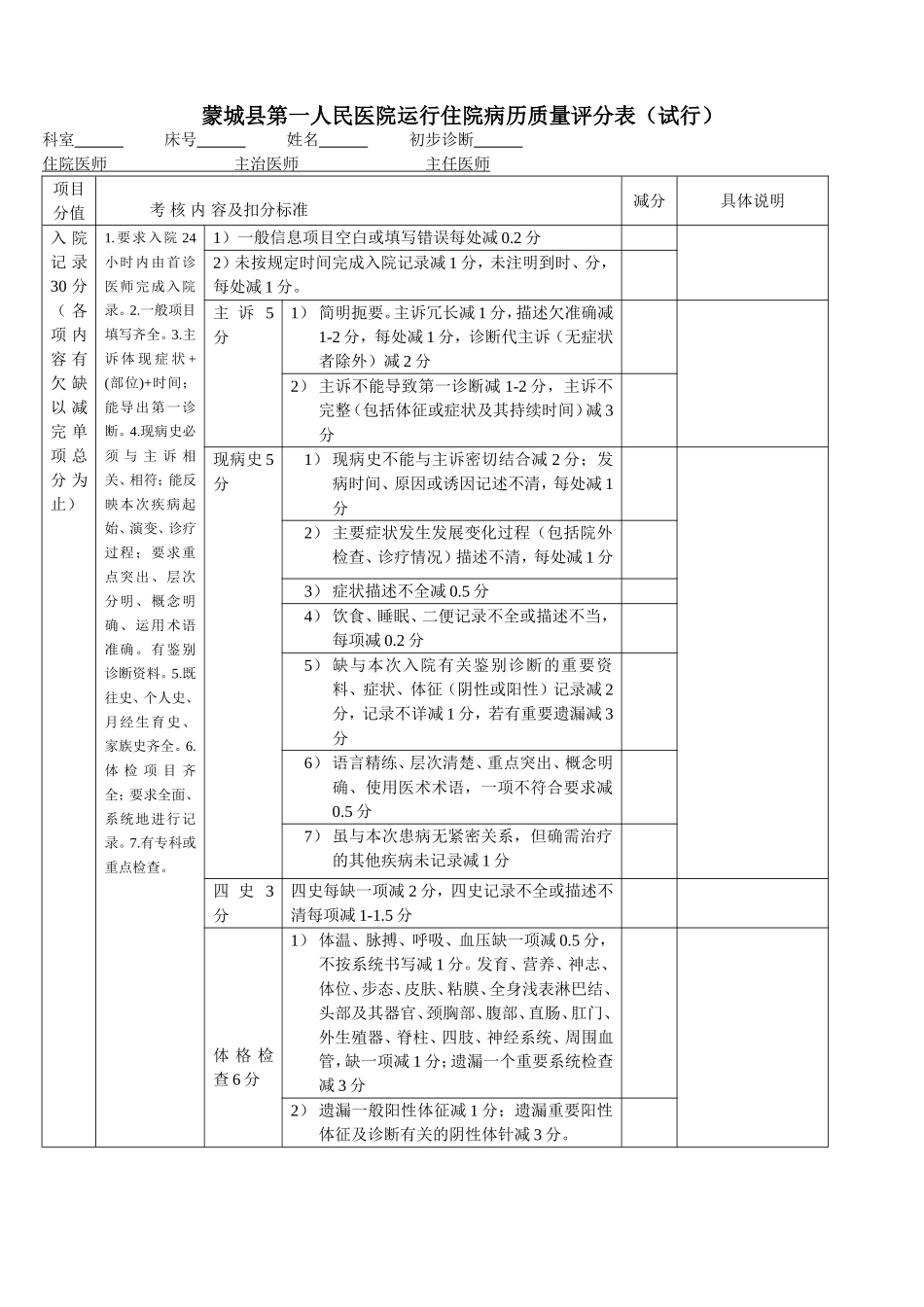 医院运行住院病历质量评分表(试行)_第1页