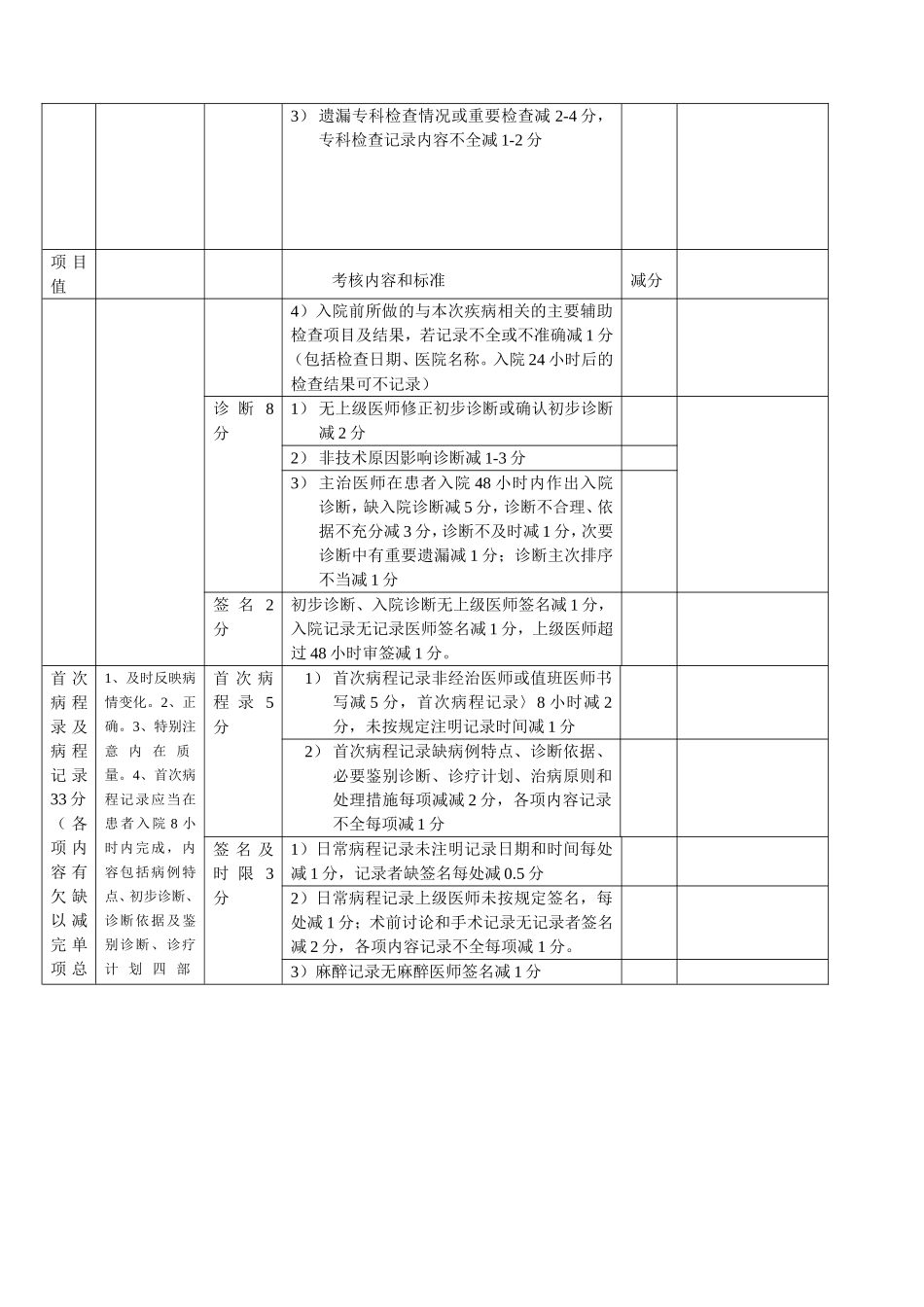 医院运行住院病历质量评分表(试行)_第2页