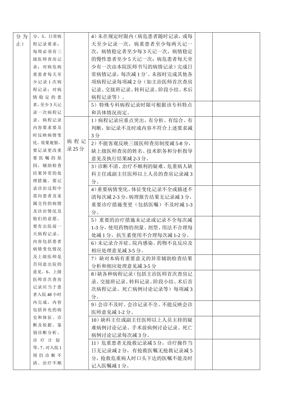 医院运行住院病历质量评分表(试行)_第3页