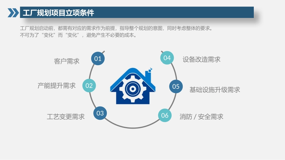 工厂规划布局设计与实施_第3页