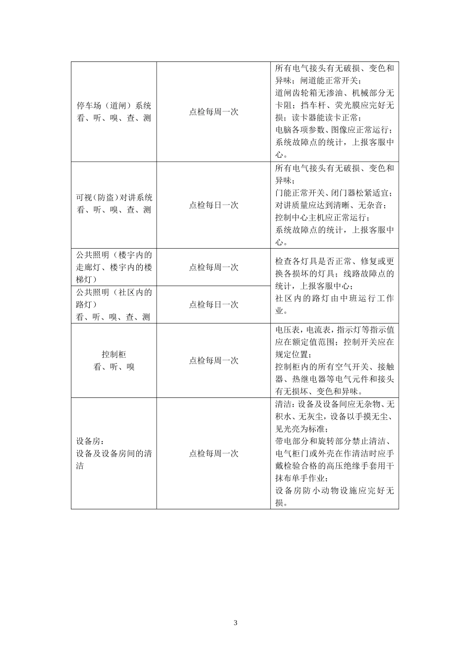 设施设备的维护保养方案_第3页