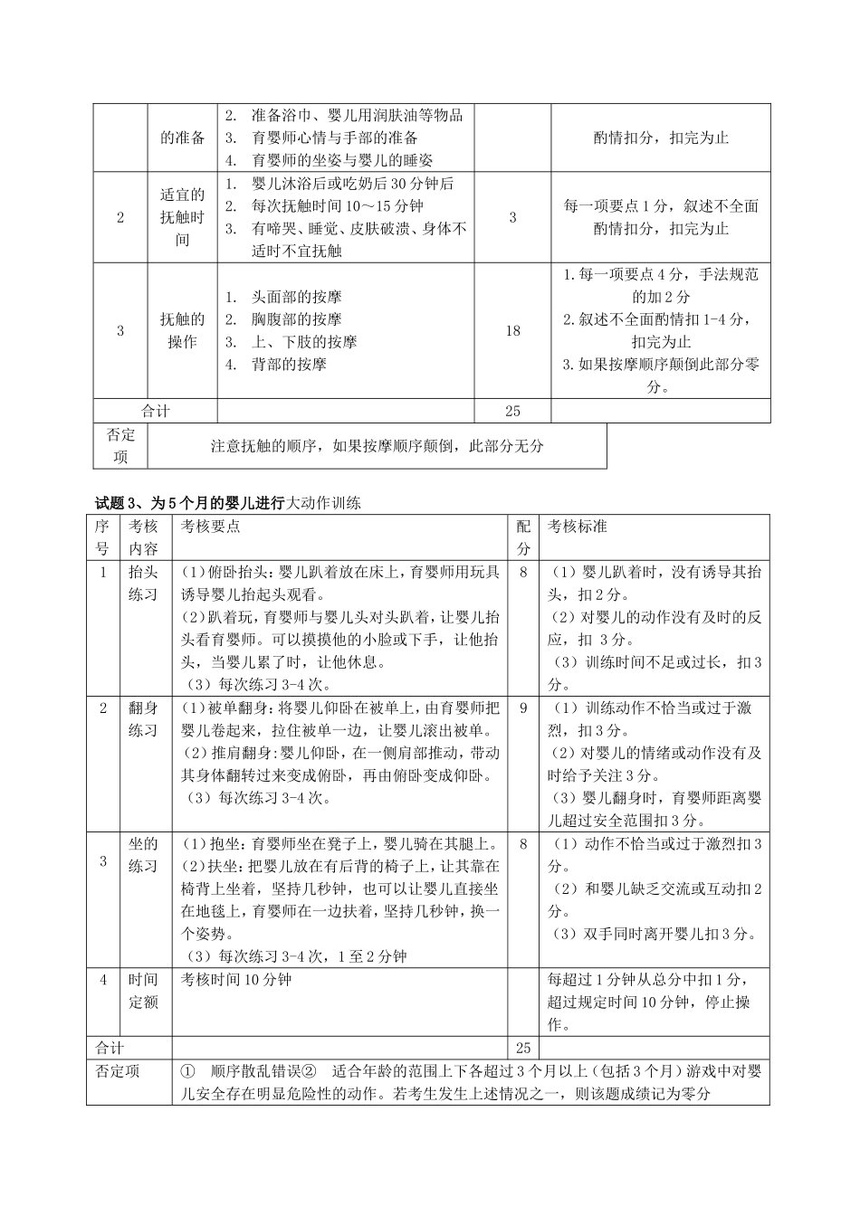 江苏省职业技能鉴定育婴师模拟操作题(十套)_第2页
