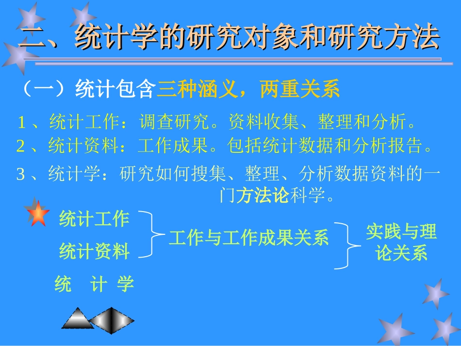 统计学原理(经典)_第2页
