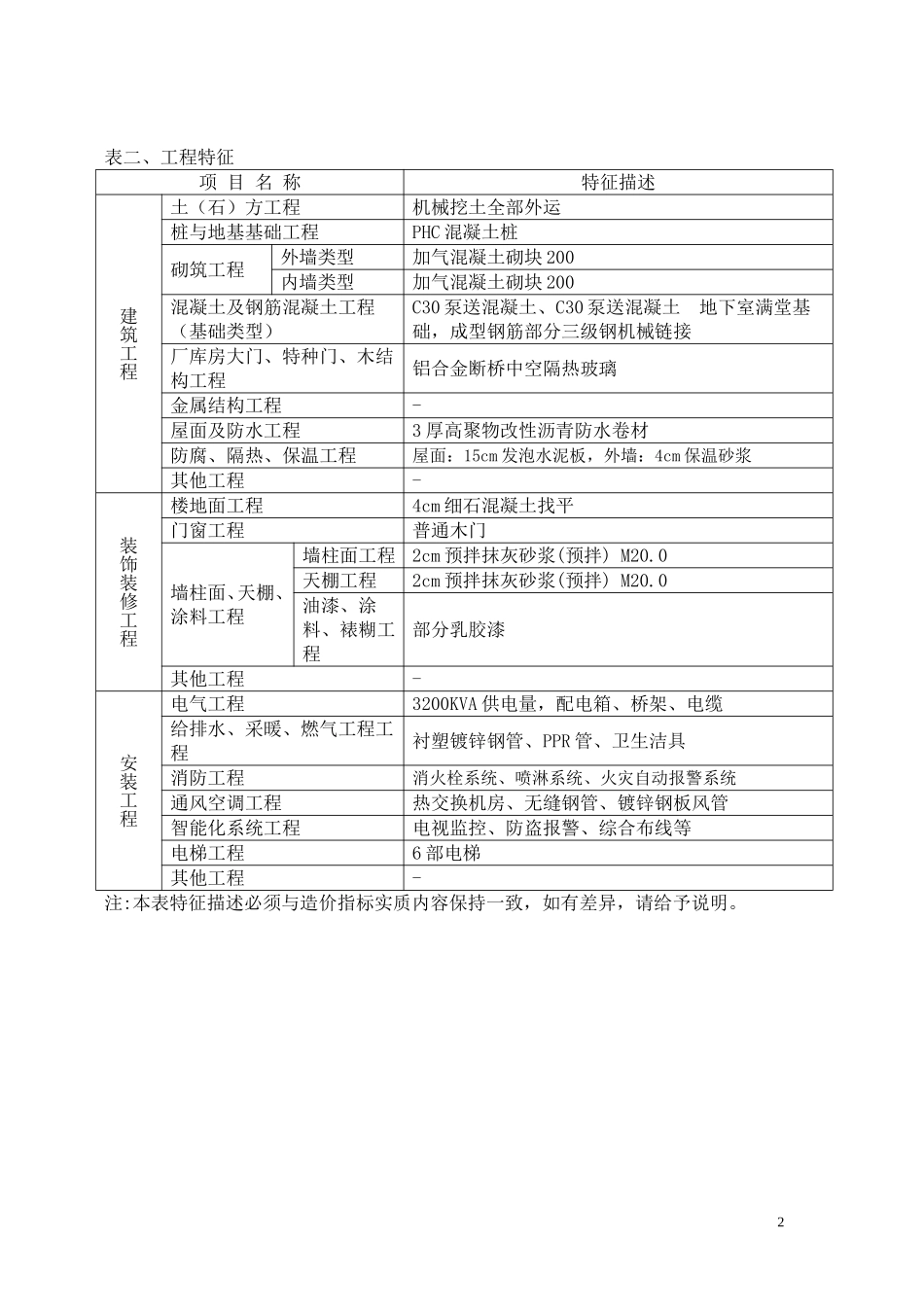 高层办公楼造价指标分析_第2页