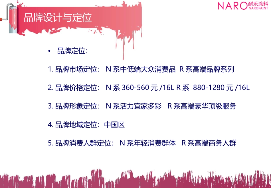涂料品牌推广_第3页