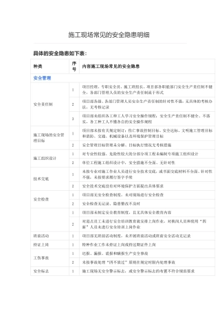 施工现场常见的安全隐患明细