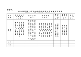 讲课大赛评分标准